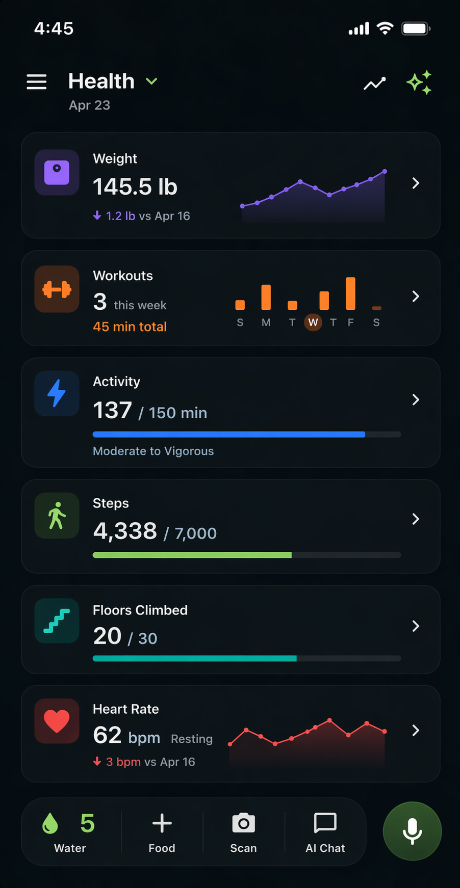 Connected health data preview